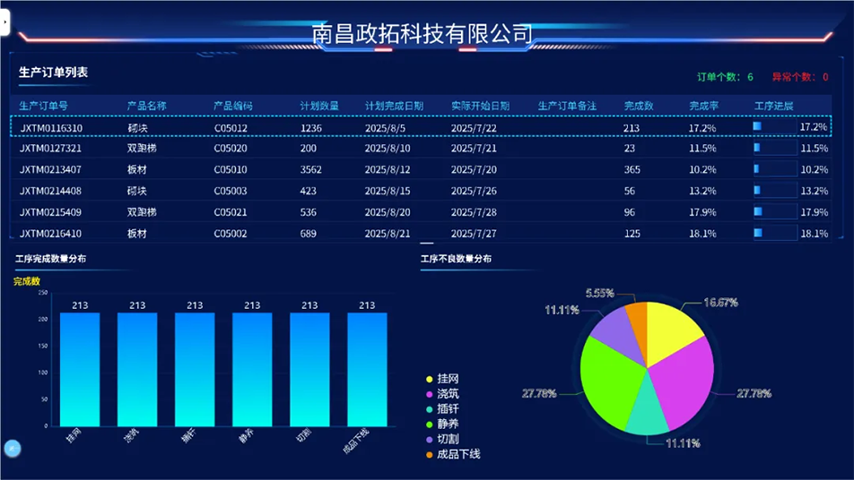 南昌市政綠色建材科技產(chǎn)業(yè)園獲江西省制造業(yè)數(shù)字化L6級認(rèn)證 南昌市政綠色建材科技產(chǎn)業(yè)園獲江西省制造業(yè)數(shù)字化L6級認(rèn)證